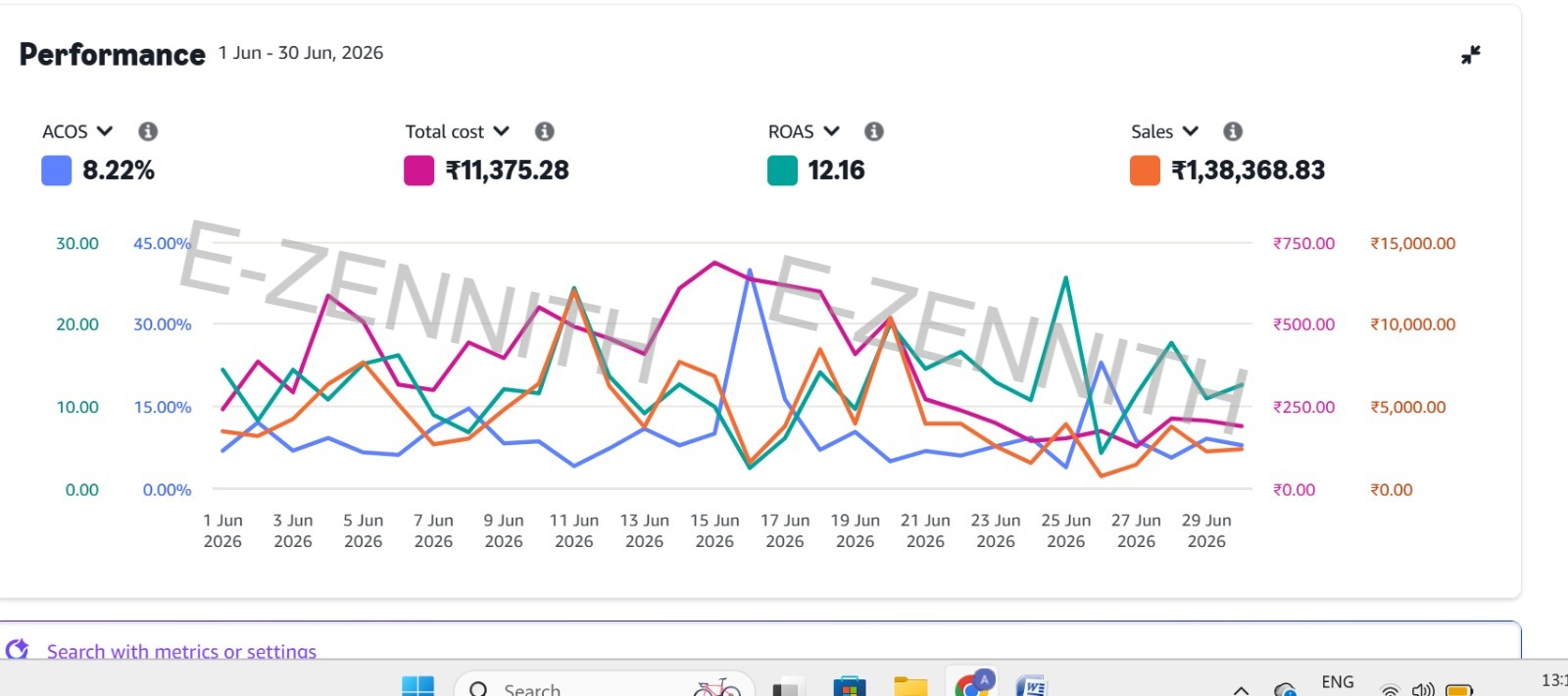 Amazon PPC Turnaround & Scaling: May Calibration to June Dominance