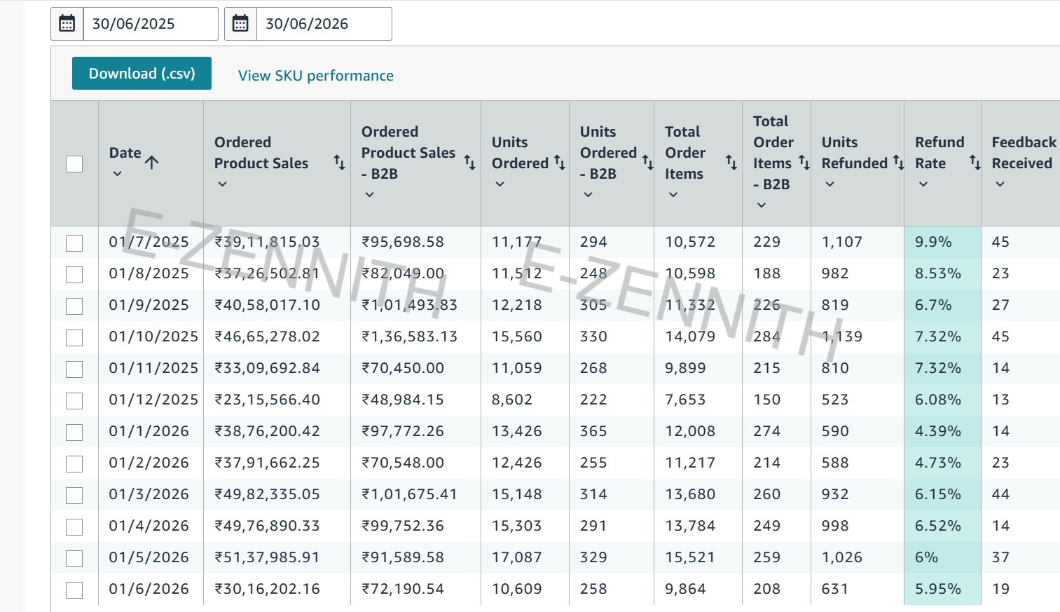 Enterprise Marketplace Scaling: ₹51.37 Lakhs Monthly Revenue