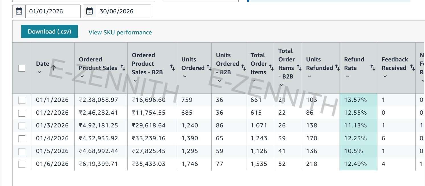 Compounding Growth: Scaled From ₹2.38L to ₹6.19L/Month